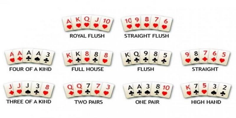 thứ tự bài Poker